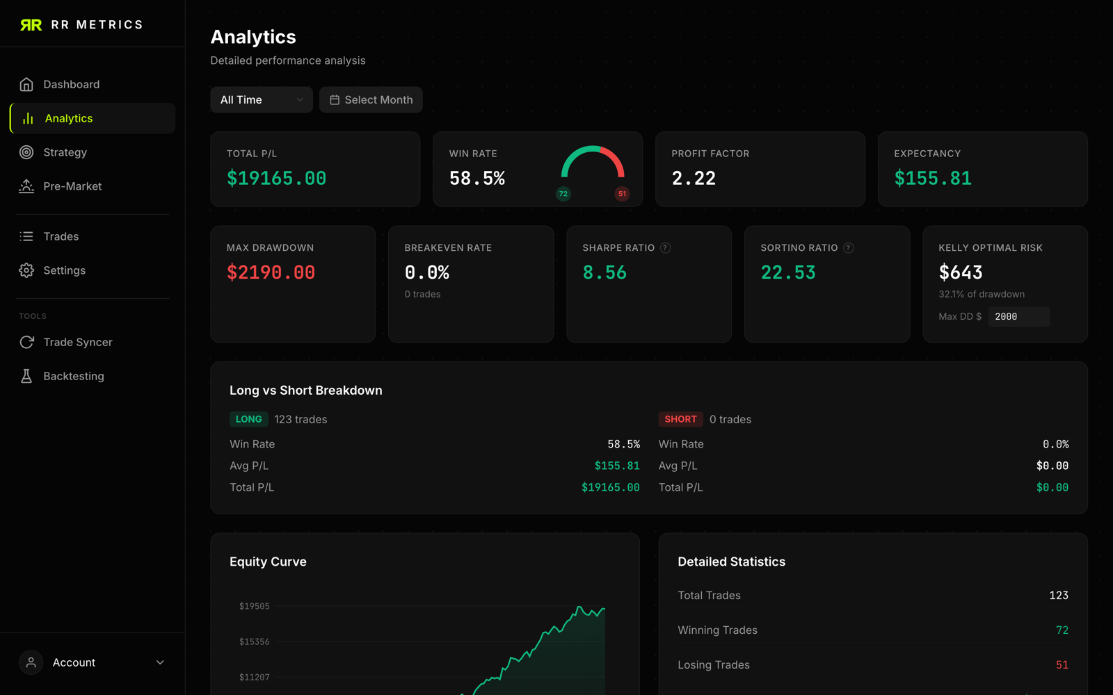 Analytics page with equity curve chart, Sharpe ratio, Sortino ratio, expectancy and profit factor statistics