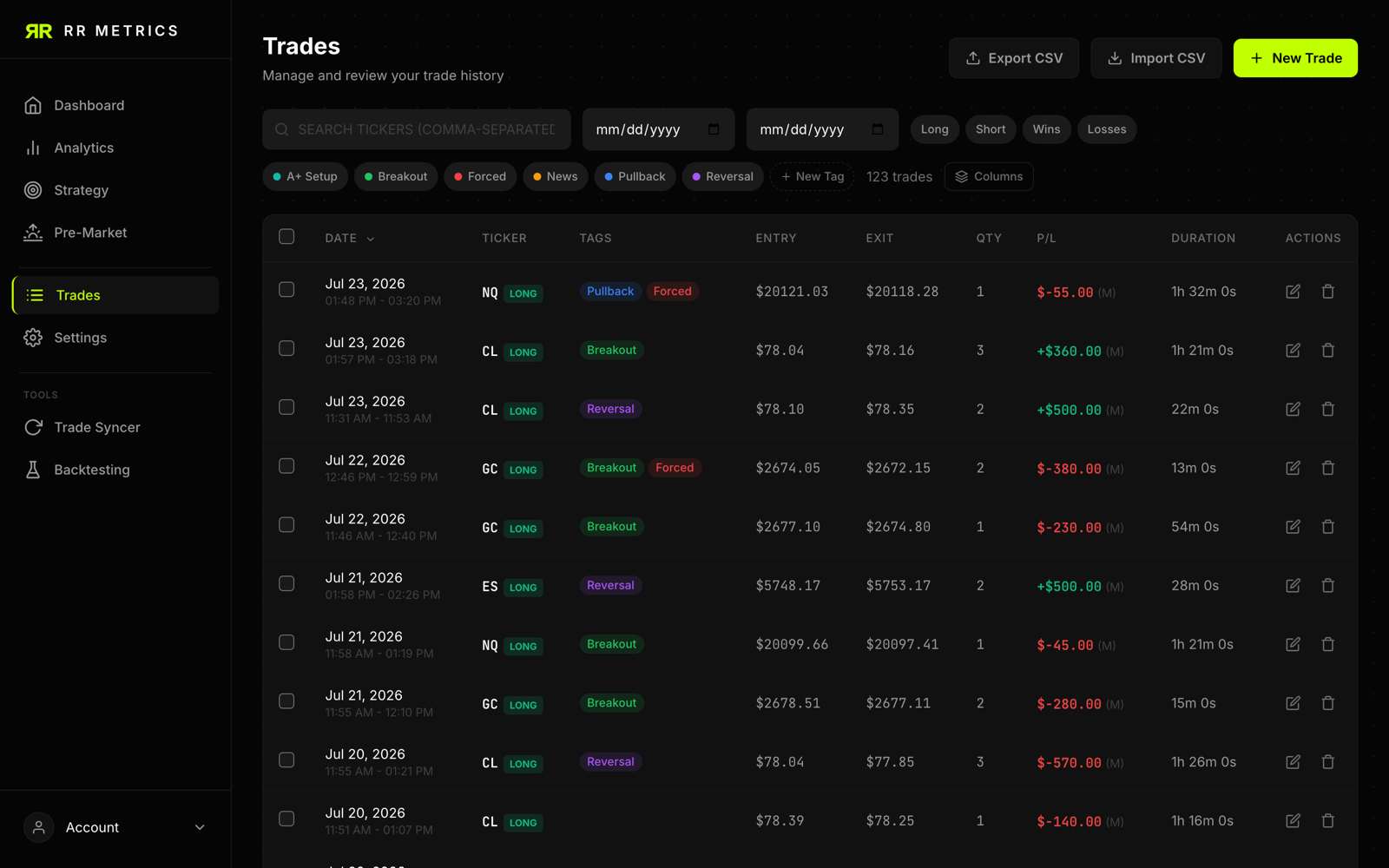 Trade log table listing individual trades with symbols, entry and exit prices, P/L and tags